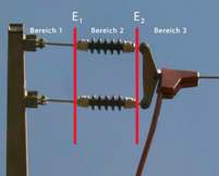 Potentialbereiche am Abspannmast